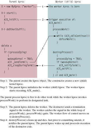 {short description of image}